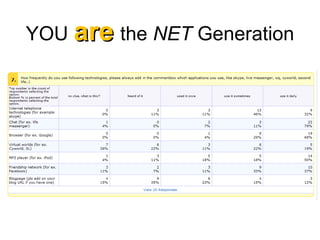 YOU  are   the  NET  Generation 