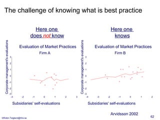 The challenge of knowing what is best practice Here one  knows Here one  does  not  know Arvidsson 2002 Evaluation of Mark...