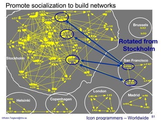 Promote socialization to build networks San Francisco Stockholm London Brussels Helsinki Madrid Copenhagen Rotated from  S...