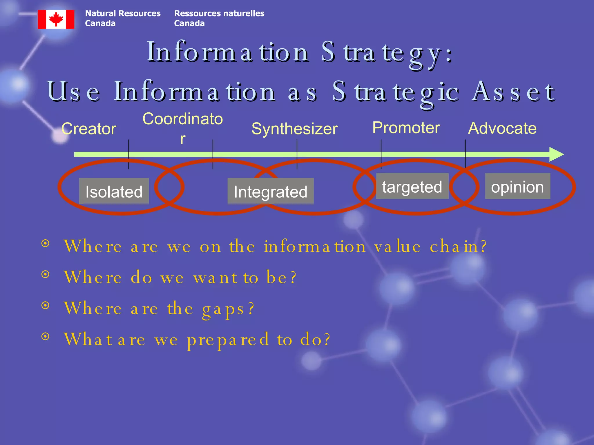 Information Strategy: Use Information as Strategic Asset Where are we on the information value chain? Where do we want to be?  Where are the gaps?  What are we prepared to do?  Coordinator Synthesizer Advocate Promoter Creator Isolated opinion Integrated targeted 