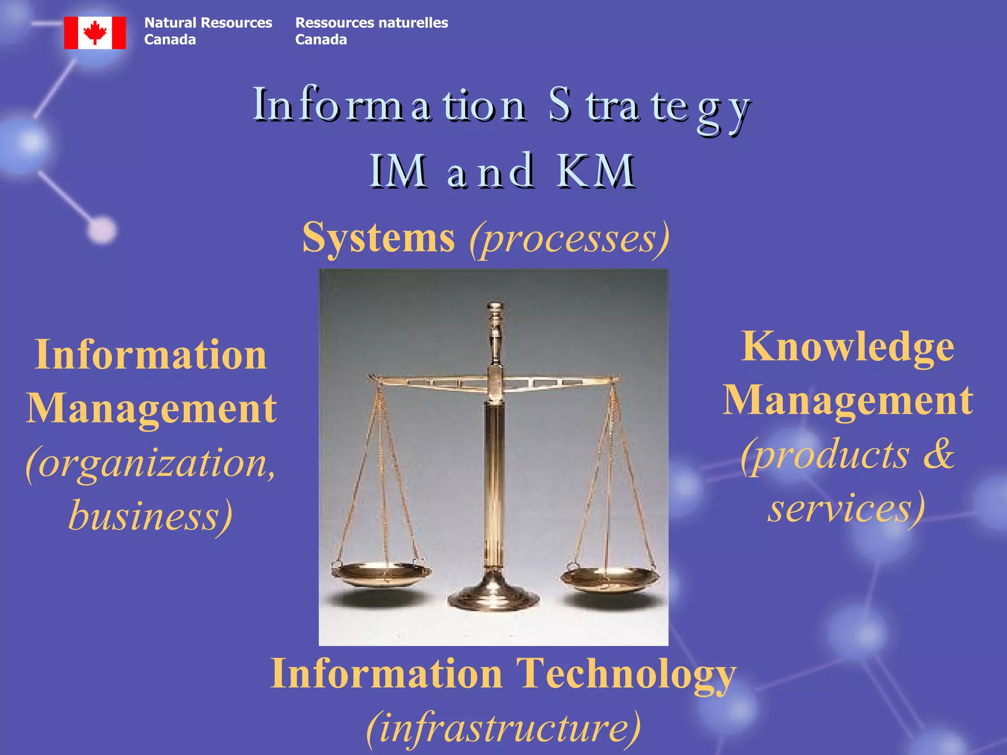 Information Strategy IM and KM Information Technology  (infrastructure) Information Management  (organization, business) Knowledge Management  (products & services) Systems  (processes) 