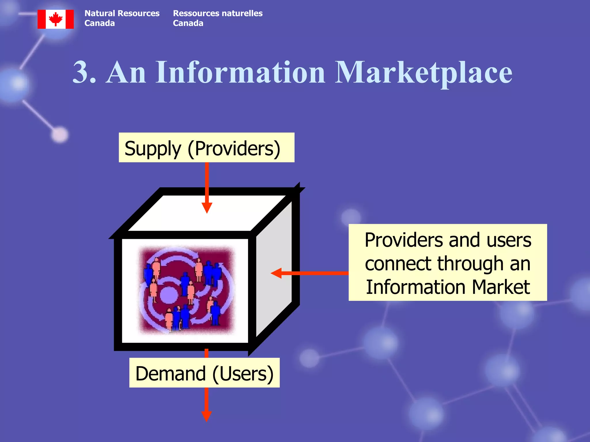 3. An Information Marketplace Supply (Providers) Demand (Users) Providers and users connect through an Information Market 