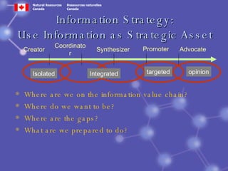 Knowledge Management Program in the Canadian Forest Service | PPT