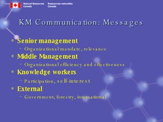 Knowledge Management Program in the Canadian Forest Service | PPT
