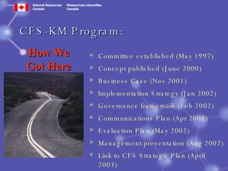 Knowledge Management Program in the Canadian Forest Service | PPT