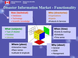 Knowledge Management Program in the Canadian Forest Service | PPT