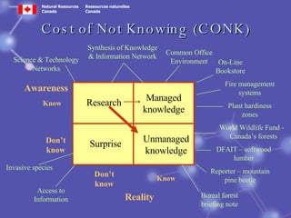 Knowledge Management Program in the Canadian Forest Service | PPT ...