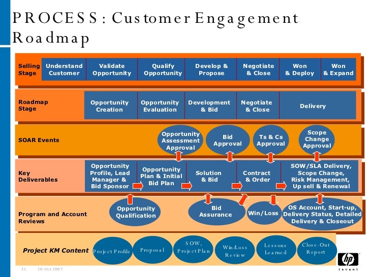 Knowledge Management In The Real World