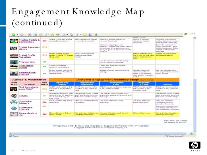 knowledge management template