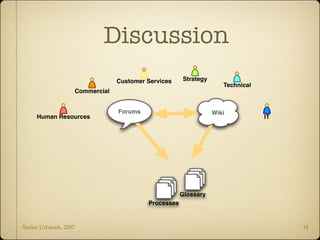 Knowledge Management Introduction