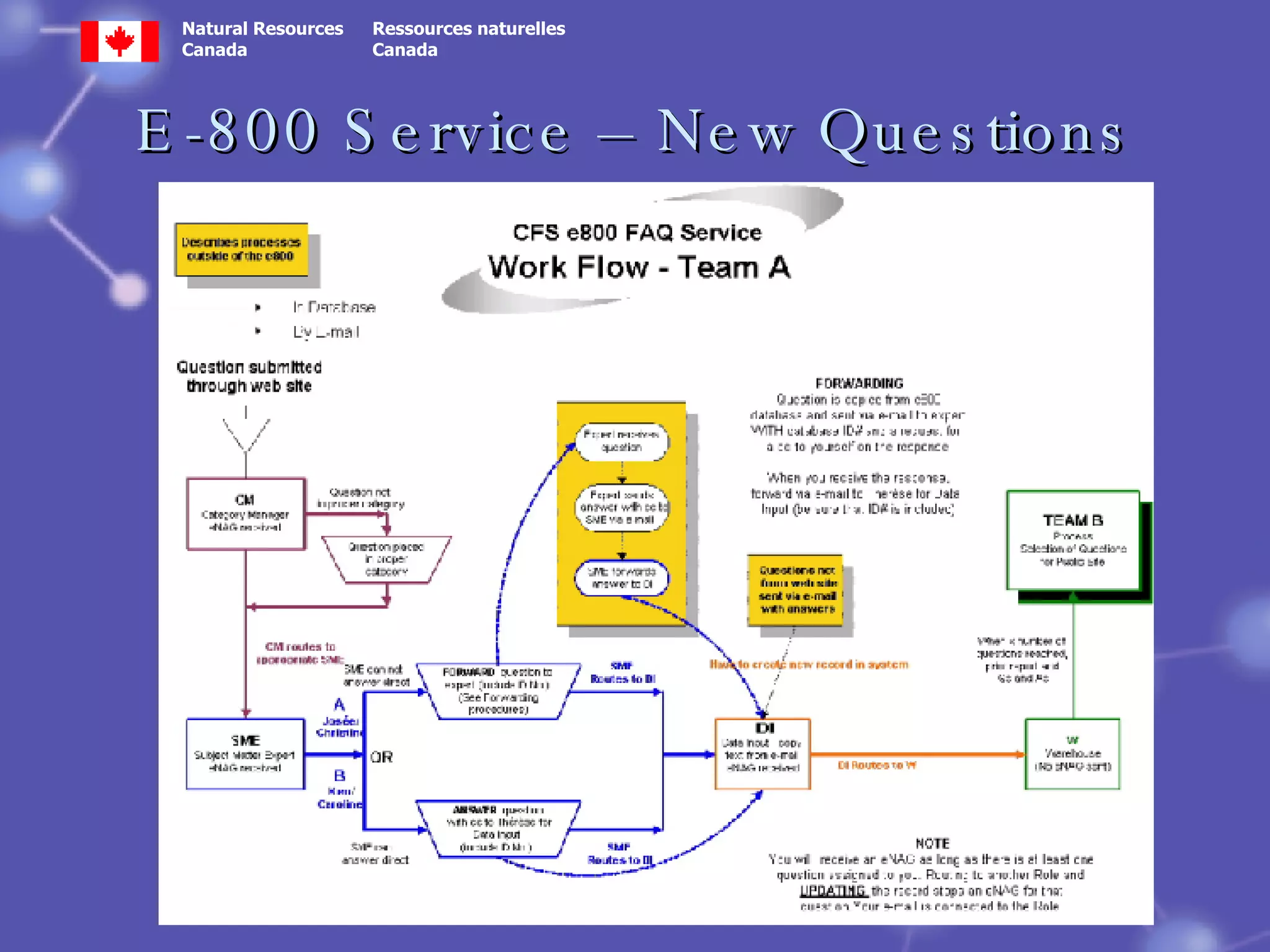 E-800 Service – New Questions 