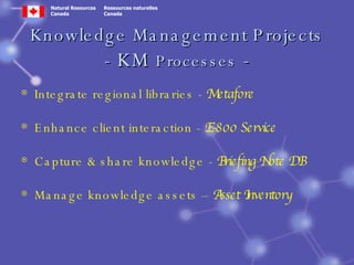 Knowledge Management Projects - KM  Processes  - Integrate regional libraries -  Metafore   Enhance client interaction -  E-800 Service   Capture & share knowledge -  Briefing Note DB Manage knowledge assets –  Asset Inventory   