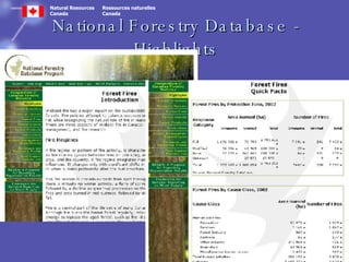 National Forestry Database - Highlights 