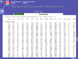 National Forestry Database - Data 