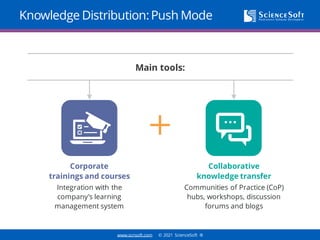 knowledge-management-solutions-sciencesoft - Nov 2021.pdf