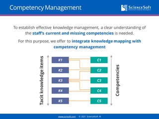 knowledge-management-solutions-sciencesoft - Nov 2021.pdf