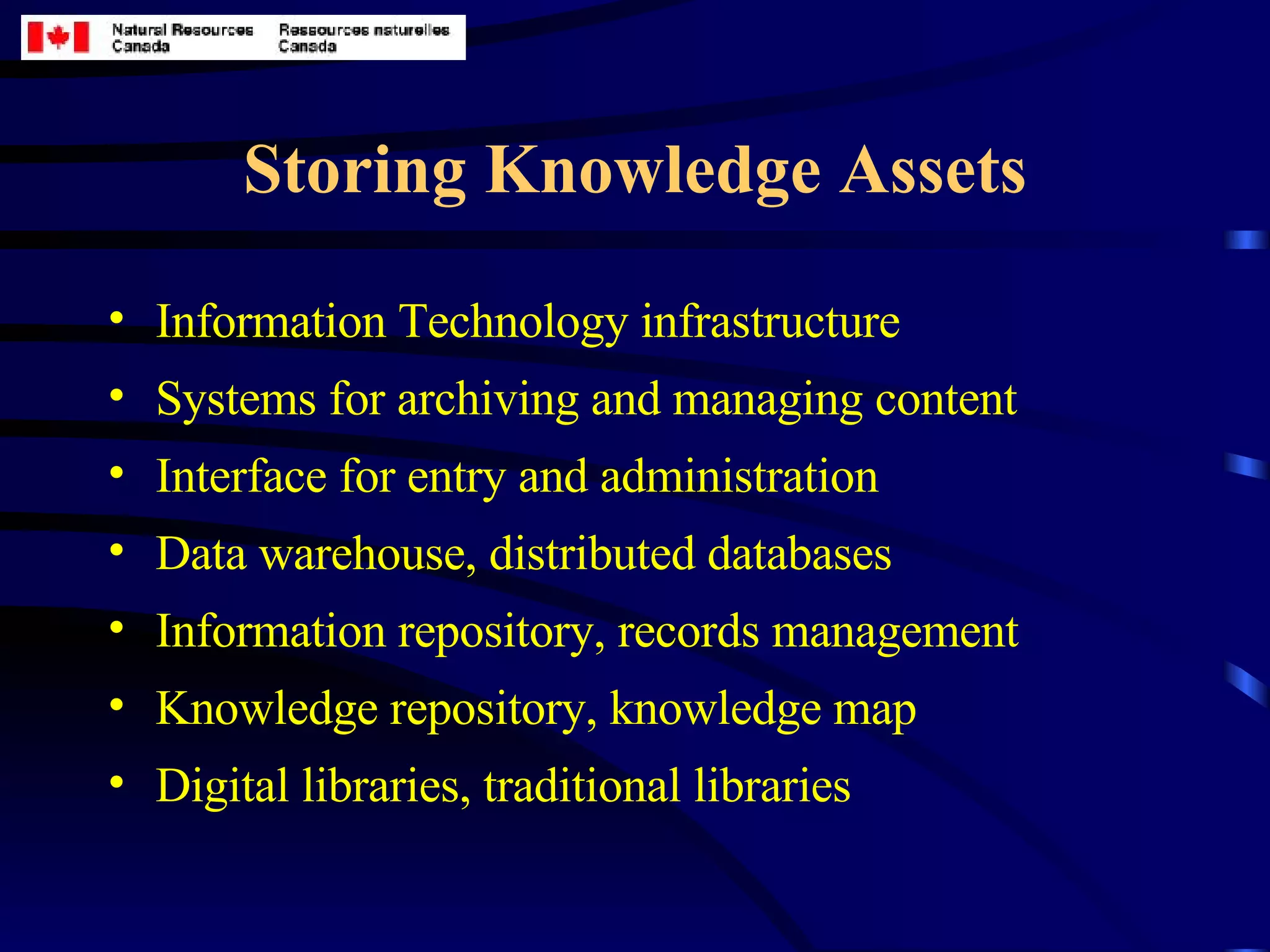 Storing Knowledge Assets Information Technology infrastructure Systems for archiving and managing content  Interface for entry and administration Data warehouse, distributed databases Information repository, records management Knowledge repository, knowledge map  Digital libraries, traditional libraries 