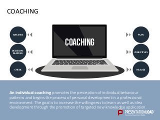 COACHING
An individual coaching promotes the perception of individual behaviour
patterns and begins the process of personal development in a professional
environment. The goal is to increase the willingness to learn as well as idea
development through the promotion of targeted new knowledge application.
ANALYSIS
DECISION-
MAKING
CHECK REALIZE
OBJECTIVES
PLAN
coaching
 