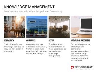 KNOWLEDGE MANAGEMENT
Development towards a Knowledge-Based Community
COMMUNITY
Social change for the
knowledge community
requires new action in
companies.
COMPANIES
Every company has
different circumstances,
therefore each must
establish their own way
to deal with change.
ACTION
The planning and
implementation of
these actions can be
summed up as
knowledge
management.
KNOWLEDGEPROCESSES
This includes gathering
all strategic and
operational
management tasks to
control knowledge
processes within the
company in the best
possible way.
 