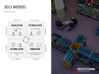 SECI MODEL
Definition
SOCIALIZATION
e.g. meeting
EXTERNALIZATION
e.g. minute log
INTERNALIZATION
e.g. internalizing the
log
COMBINATION
e.g. collecting the log
for the server
From explicit… … by explicit
Fromimplicit……byimplicit
…by implicit From implicit…
…byexplicitFromexplicit…
 
