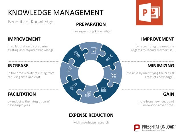 knowledge management template