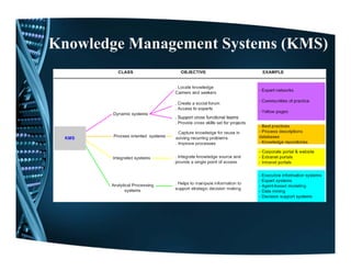 Knowledge Management Systems (KMS)
       g      g       y      (   )
 