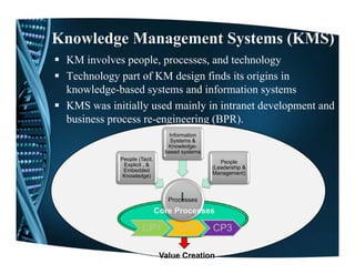 Knowledge Management Systems (KMS)
 KM involves people, processes, and technology
 Technology part of KM design finds its origins in
 knowledge-based systems and information systems
 KMS was initially used mainly in intranet development and
 business process re-engineering (BPR)
                                 (BPR).
                                 Information
                                 Systems &
                                Knowledge-
                               based systems
                                       y
            People (Tacit,
                                                  People
             Explicit , &
                                               (Leadership &
             Embedded
                                               Management)
             Knowledge)



                                Processes
                             Core Processes

                     CP1           CP2         CP3

                              Value Creation
 