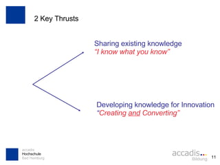 2 Key Thrusts Sharing existing knowledge “ I know what you know” Developing knowledge for Innovation “ Creating  and  Converting” 