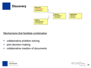 Discovery Mechanisms that facilitate combination collaborative problem solving joint decision making collaborative creation of documents Discovery Combination Socialization Capture Externalization Internalization Sharing Socialization Exchange Application Direction Routines 