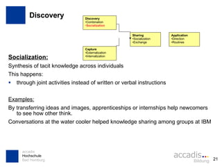 Discovery Socialization:   Synthesis of tacit knowledge across individuals This happens: through joint activities instead of written or verbal instructions Examples:   By transferring ideas and images, apprenticeships or internships help newcomers to see how other think. Conversations at the water cooler helped knowledge sharing among groups at IBM Discovery Combination Socialization Capture Externalization Internalization Sharing Socialization Exchange Application Direction Routines 