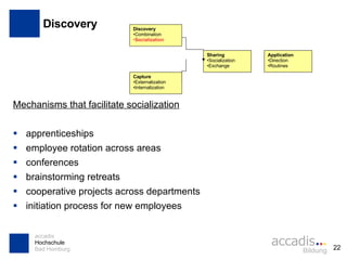 Discovery Mechanisms that facilitate socialization apprenticeships employee rotation across areas conferences brainstorming retreats cooperative projects across departments initiation process for new employees Discovery Combination Socialization Capture Externalization Internalization Sharing Socialization Exchange Application Direction Routines 