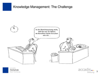 Knowledge Management: The Challenge 