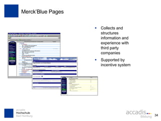 Merck’Blue Pages Collects and structures information and experience with third party companies  Supported by incentive system 
