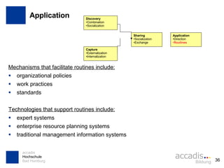 Application Mechanisms that facilitate routines include: organizational policies work practices standards Technologies that support routines include: expert systems enterprise resource planning systems traditional management information systems Discovery Combination Socialization Capture Externalization Internalization Sharing Socialization Exchange Application Direction Routines 