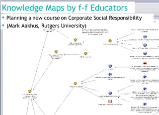 Knowledge Maps by f-f Educators Planning a new course on Corporate Social Responsibility (Mark Aakhus, Rutgers University) 