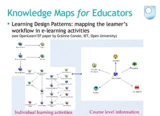 Knowledge Maps  for  Educators Learning Design Patterns: mapping the learner’s workflow in e-learning activities  (see OpenLearn’07 paper by Gr áinne Conole, IET, Open University) 