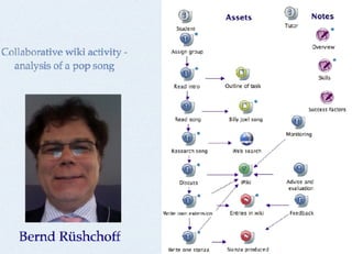 Knowledge Maps for Educators Learning Design Patterns: mapping the learner’s workflow in e-learning activities  (Gr áinne Conole, IET, Open University) 