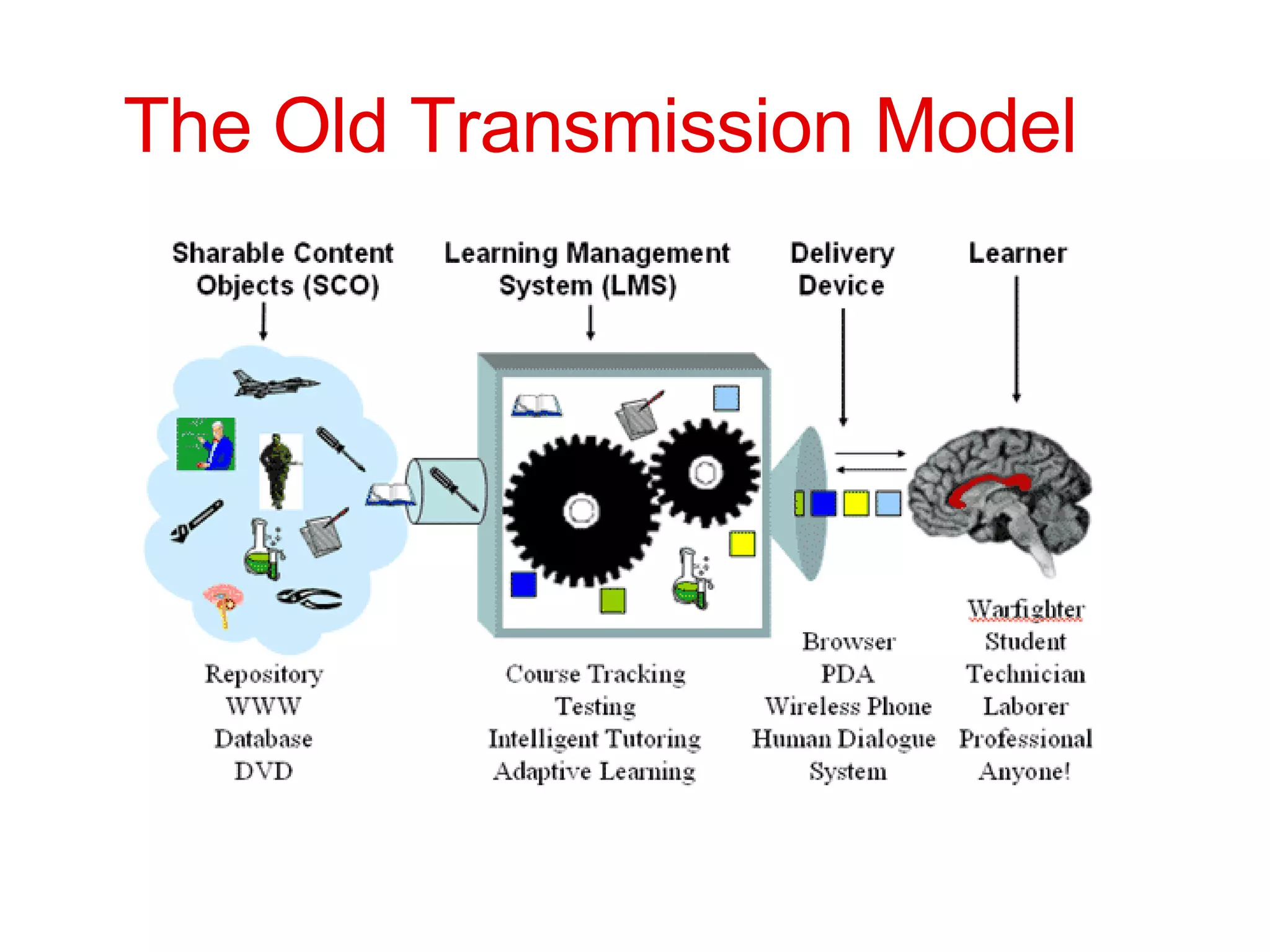 The Old Transmission Model 
