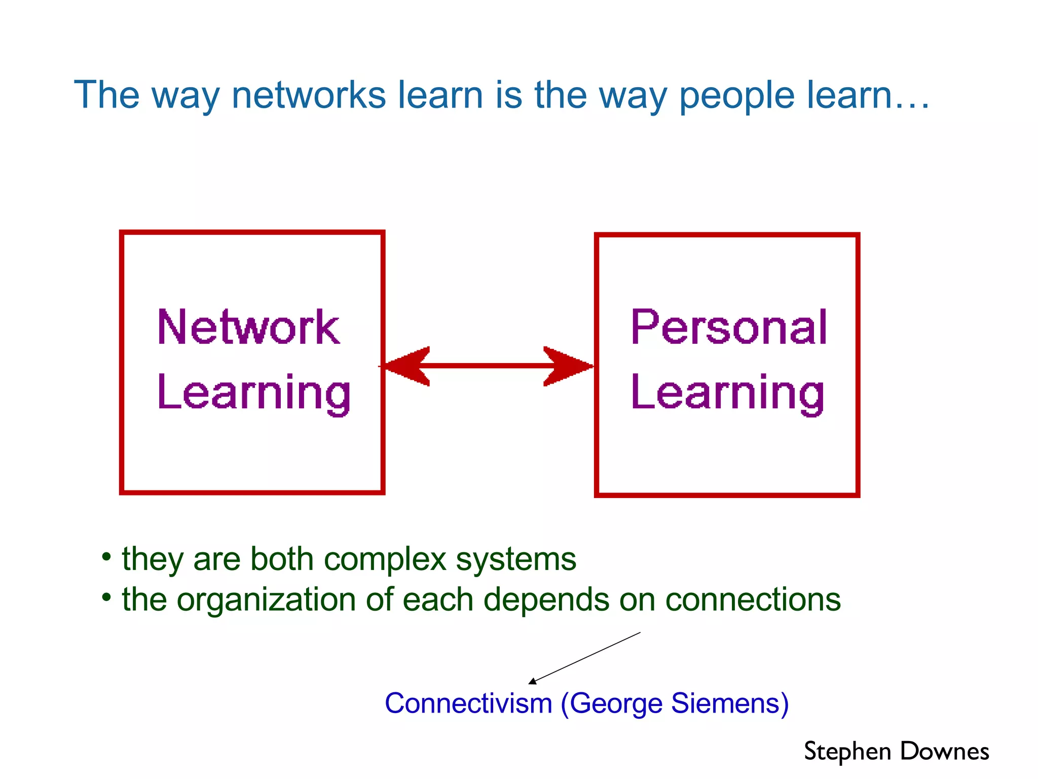 The way networks learn is the way people learn… they are both complex systems the organization of each depends on connections Connectivism (George Siemens) Stephen Downes 