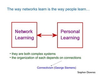 The way networks learn is the way people learn… they are both complex systems the organization of each depends on connections Connectivism (George Siemens) Stephen Downes 