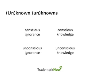 (Un)known (un)knowns
conscious	
ignorance	
conscious	
knowledge	
unconscious	
ignorance	
unconscious	
knowledge	
 