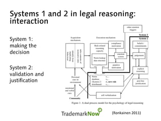 Systems 1 and 2 in legal reasoning:
interaction
System 1:
making the
decision
System 2:
validation and
justification
(Ronkainen	2011)	
 
