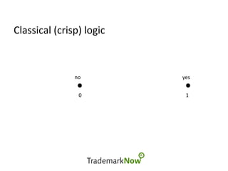 Classical	(crisp)	logic	
0																																																																																	1	
						no																																																																															yes	
 