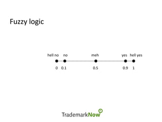 Fuzzy	logic	
0				0.1																													0.5																											0.9					1	
hell	no					no																										meh																									yes			hell	yes	
 