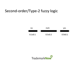 Second-order/Type-2	fuzzy	logic	
		0.1±0.1																					0.5±0.2																					0.9±0.1	
													no																												meh																													yes	
 
