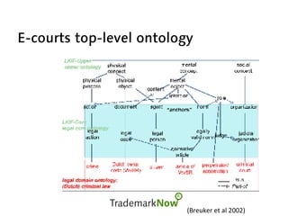 E-courts top-level ontology
(Breuker	et	al	2002)	
 
