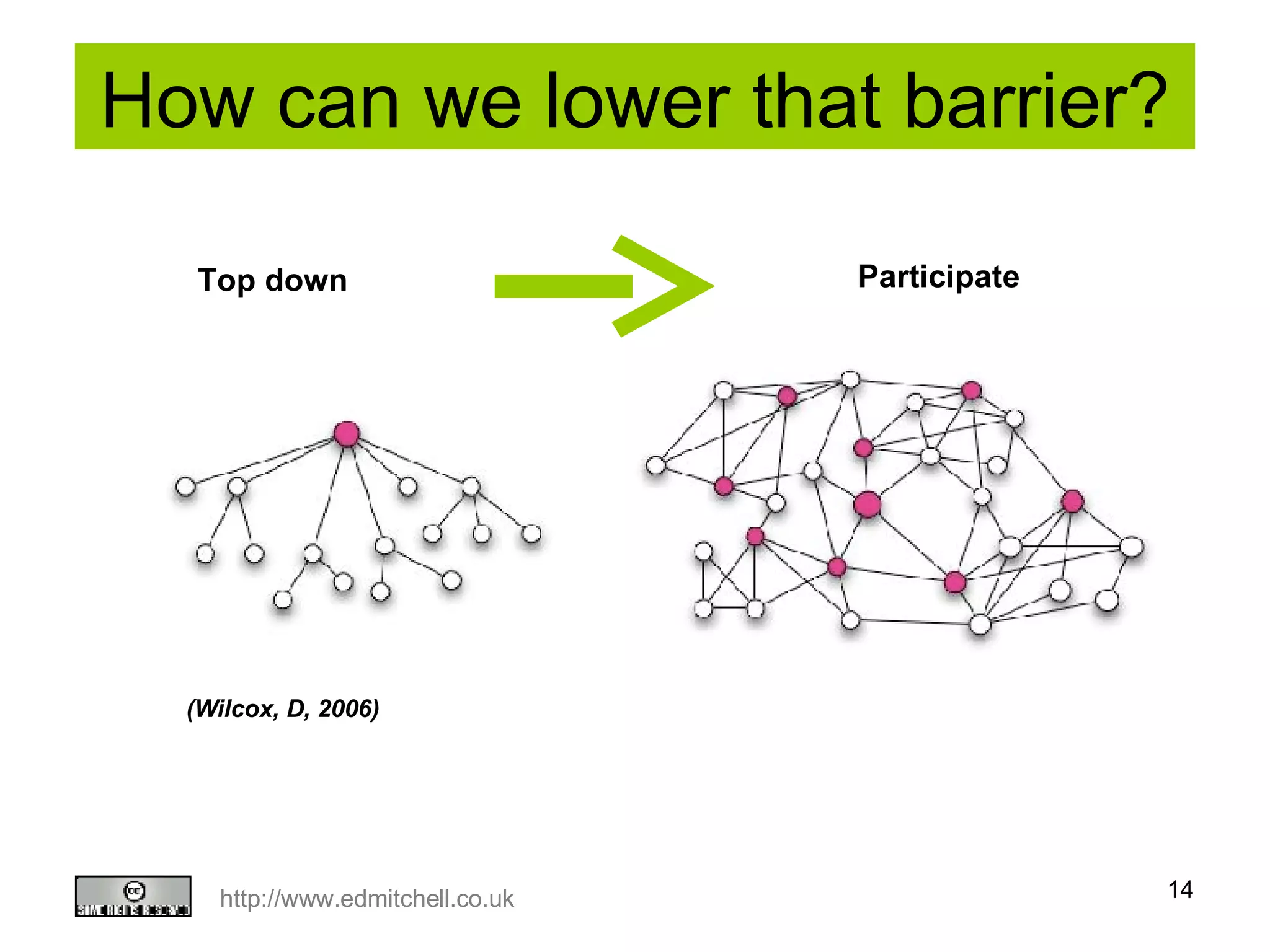 How can we lower that barrier? Top down Participate (Wilcox, D, 2006) 