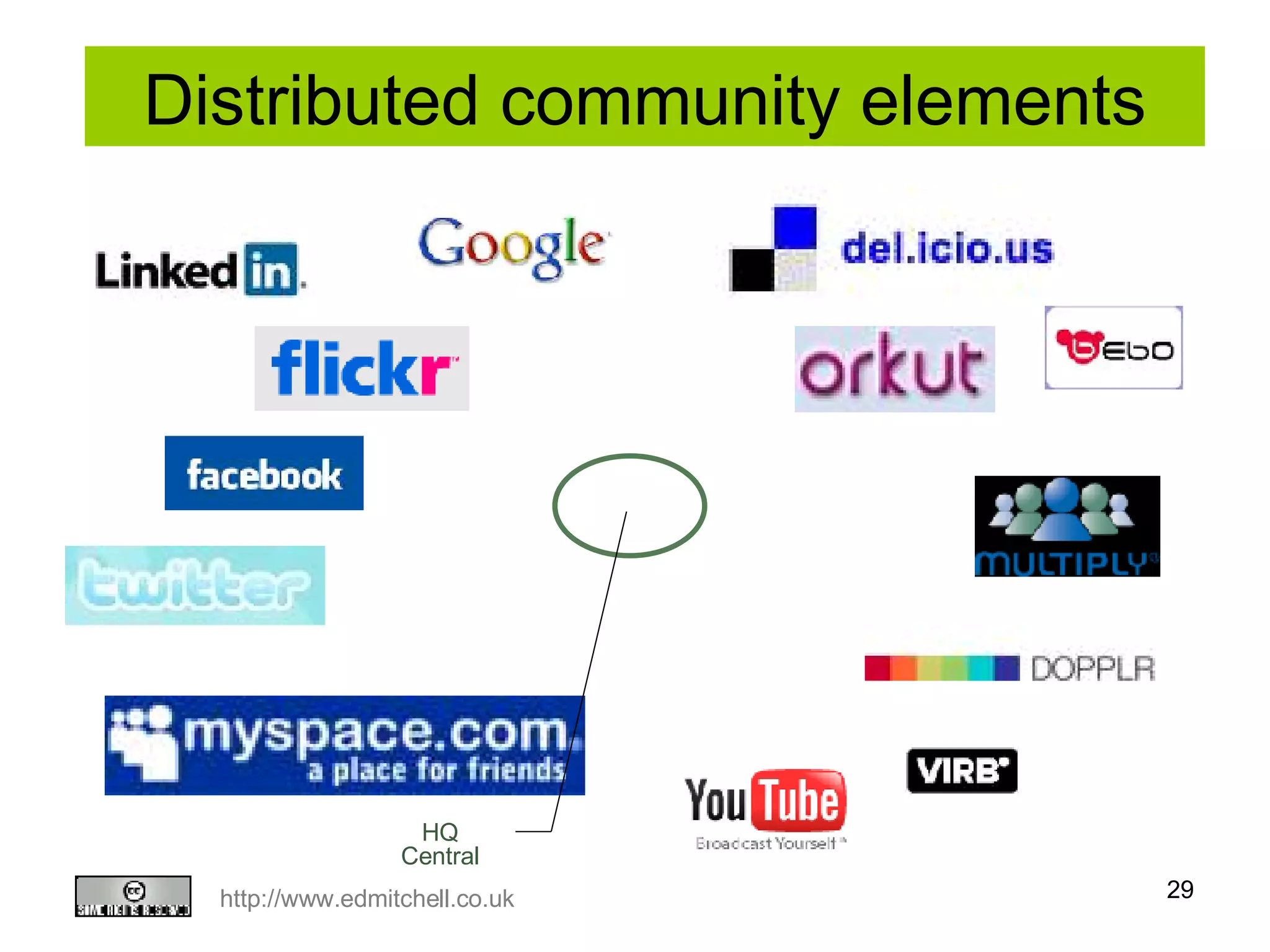 Distributed community elements HQ Central 