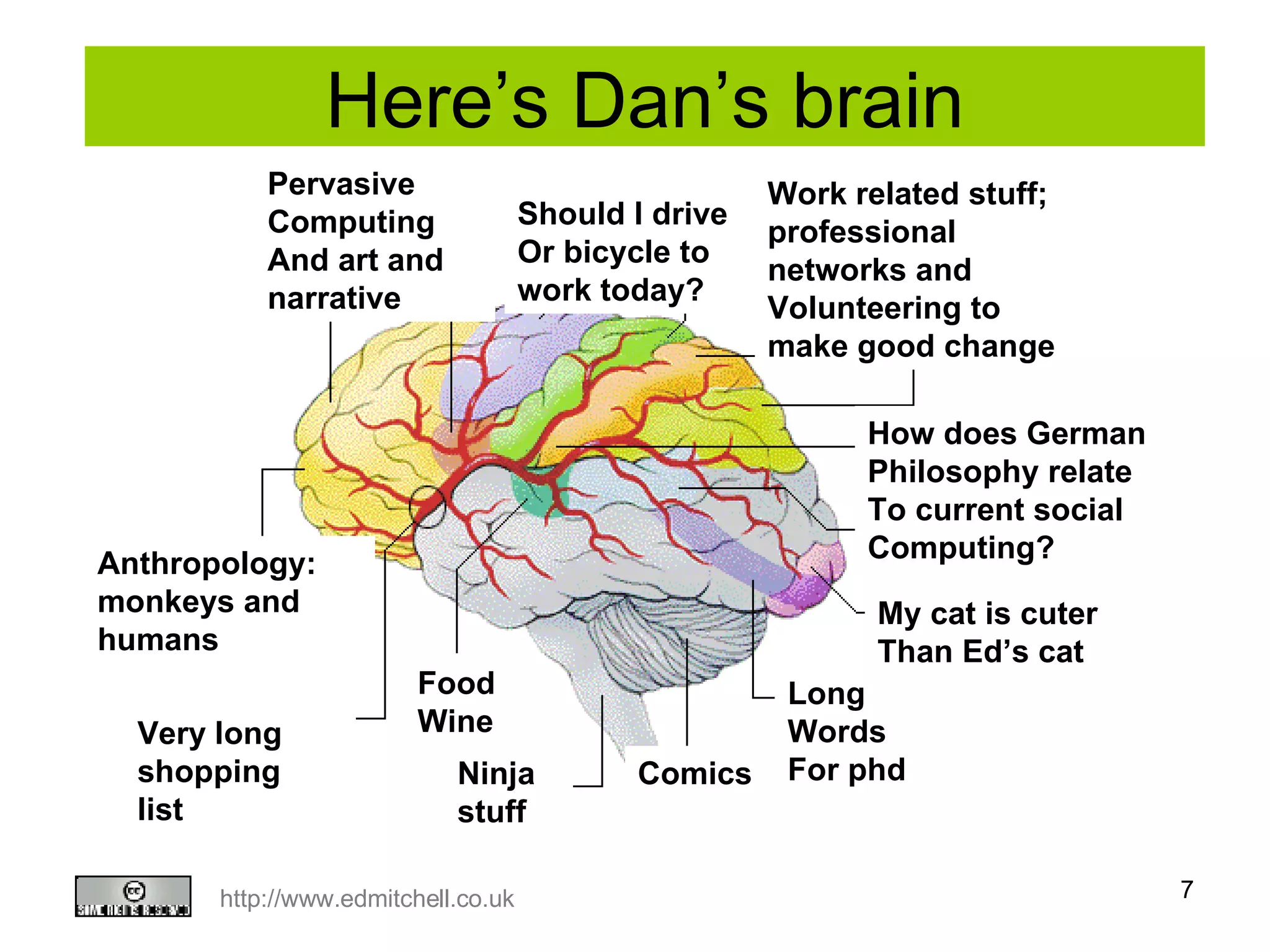 Here’s Dan’s brain Very long shopping list Pervasive  Computing And art and  narrative Anthropology: monkeys and humans Work related stuff; professional networks and  Volunteering to make good change Should I drive Or bicycle to work today?  My cat is cuter Than Ed’s cat How does German  Philosophy relate To current social  Computing? Ninja stuff Comics Long Words For phd Food Wine 
