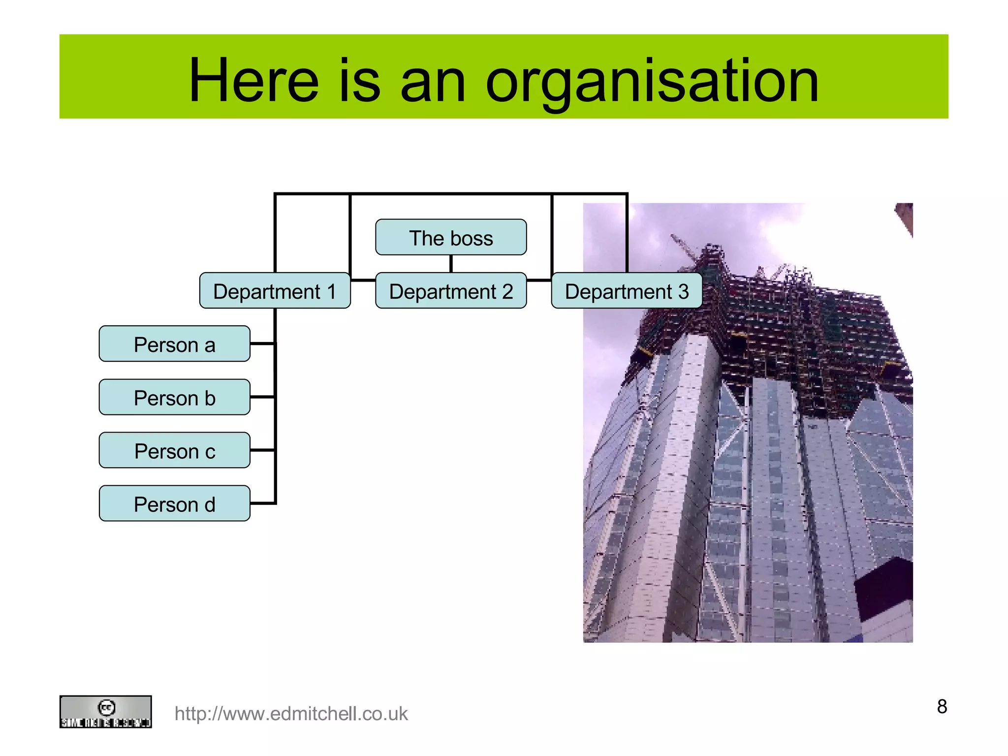 Here is an organisation The boss Department 1 Department 2 Department 3 Person a Person b Person c Person d 